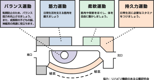 施設のエリア説明の画像