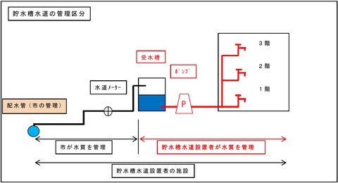 貯水槽水道.jpg