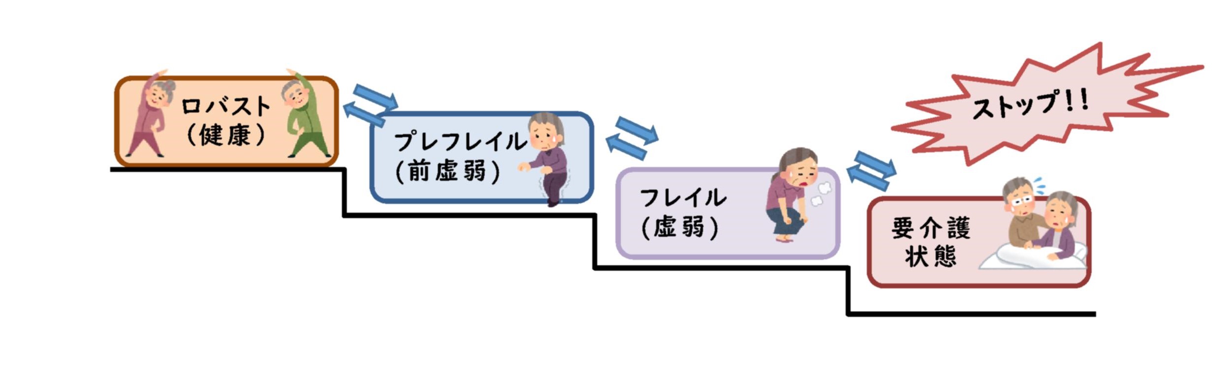 フレイルイメージ図