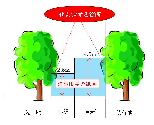 建築限界解説.JPG