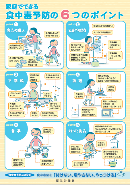 家庭でできる食中毒予防の6つのポイントリーフレット