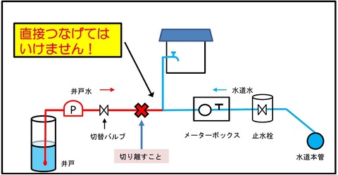 クロスコネクション.jpg