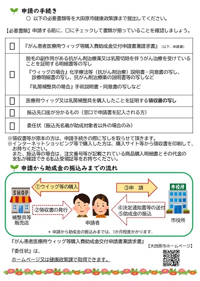 医療用ウィッグ等購入費助成金チラシ裏面（縮小版）