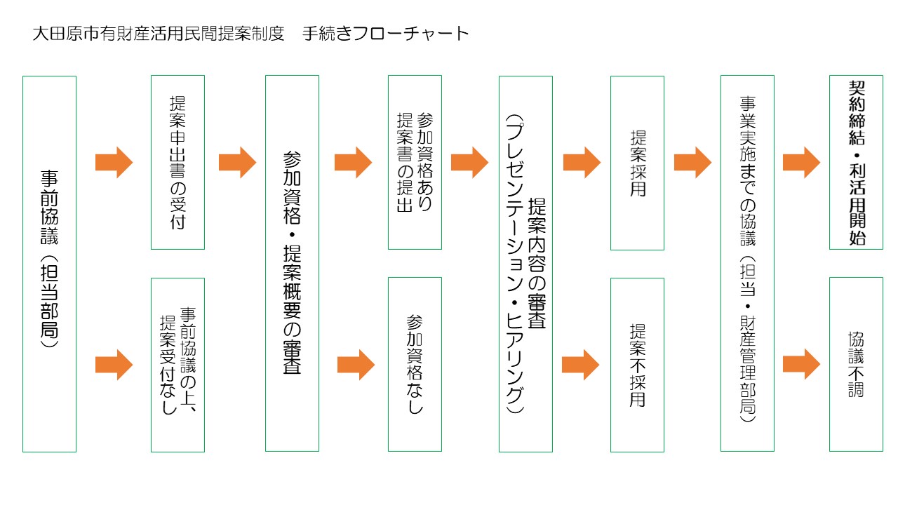 制度の概要図