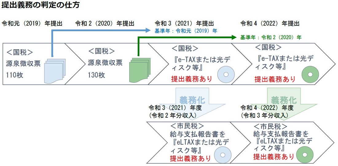 判定基準