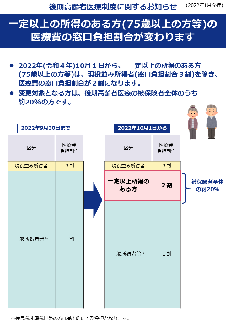 1後期高齢者医療窓口負担割合見直し