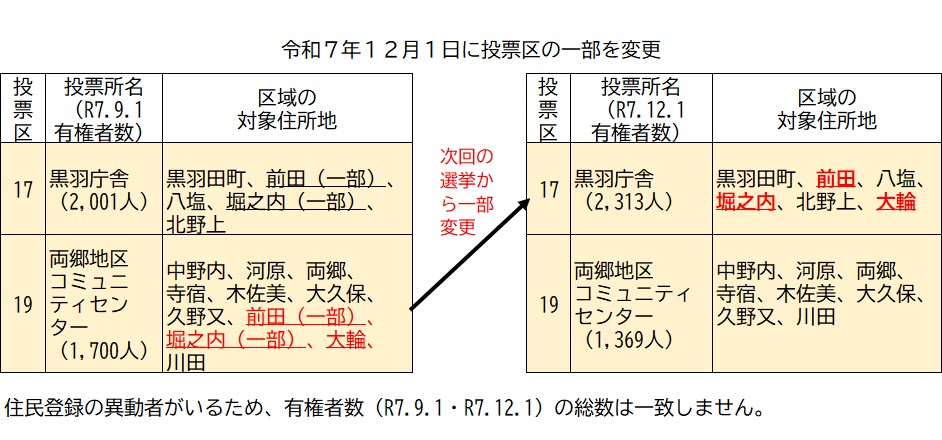 投票区再編一覧（令和7年12月1日再編分）