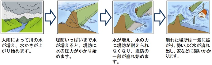 外水イラスト